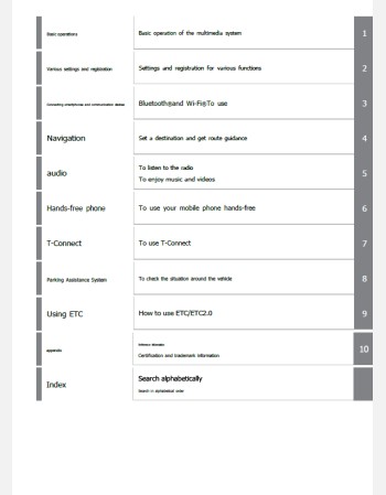 toyota yaris cross 2025 navigation & multimedia system manual (jdm)